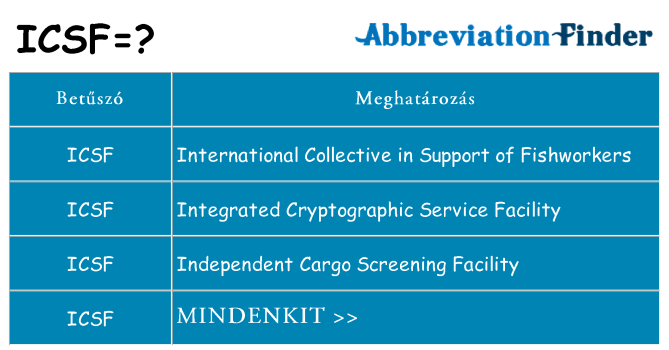 Mi a(z) icsf állni