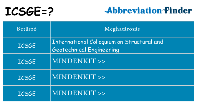 Mi a(z) icsge állni