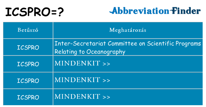 Mi a(z) icspro állni