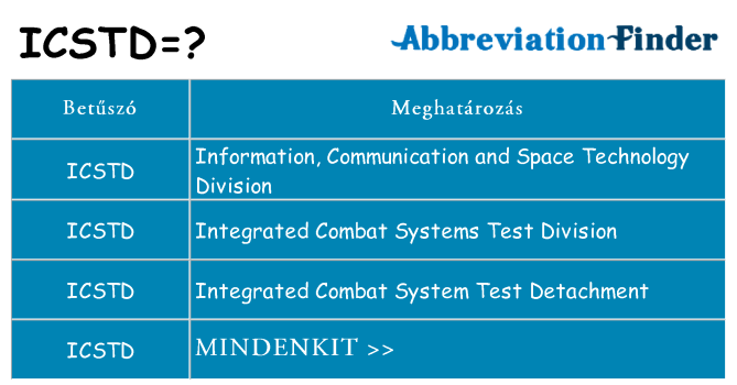 Mi a(z) icstd állni
