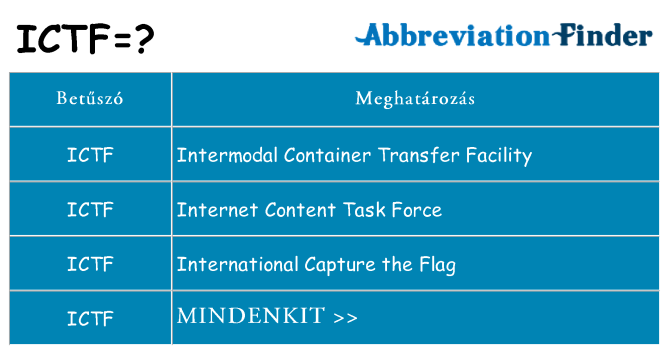 Mi a(z) ictf állni