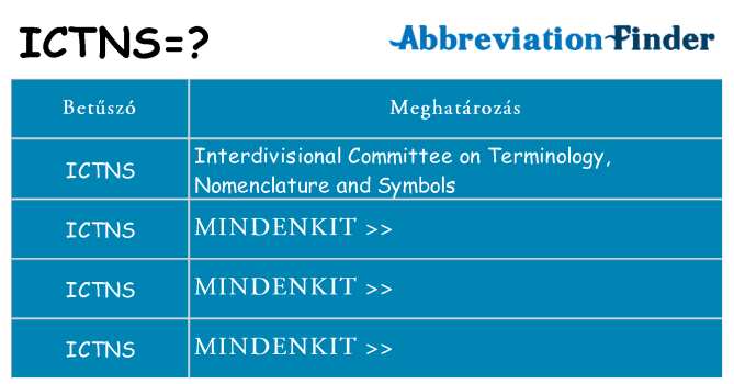 Mi a(z) ictns állni