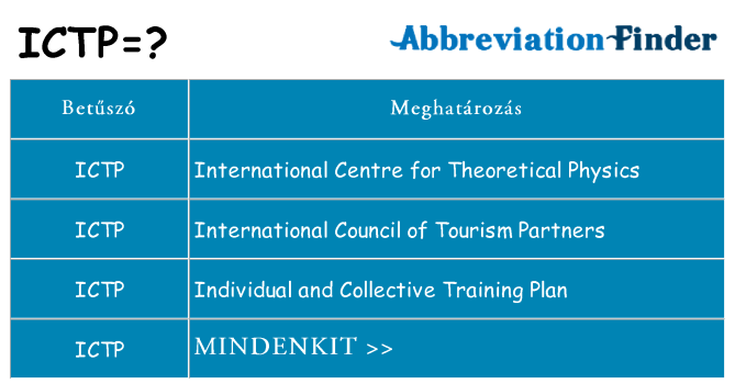 Mi a(z) ictp állni