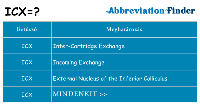 Mi a(z) icx állni