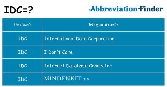 Mi a(z) idc állni