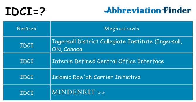 Mi a(z) idci állni