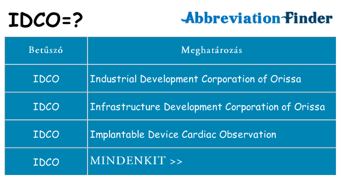 Mi a(z) idco állni