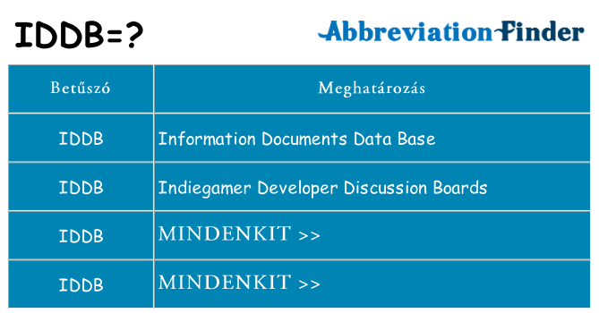 Mi a(z) iddb állni