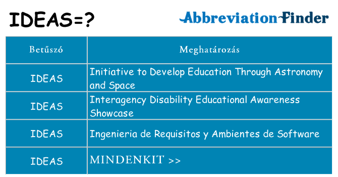 Mi a(z) ideas állni