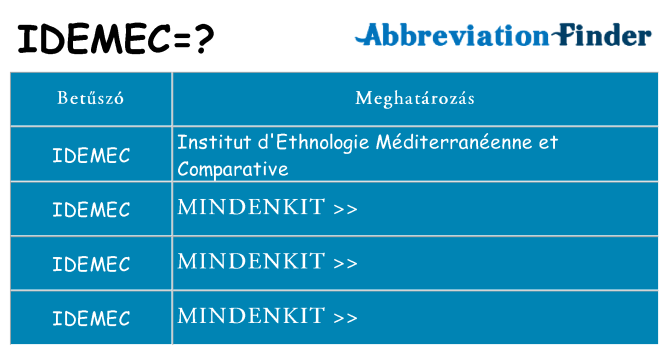 Mi a(z) idemec állni