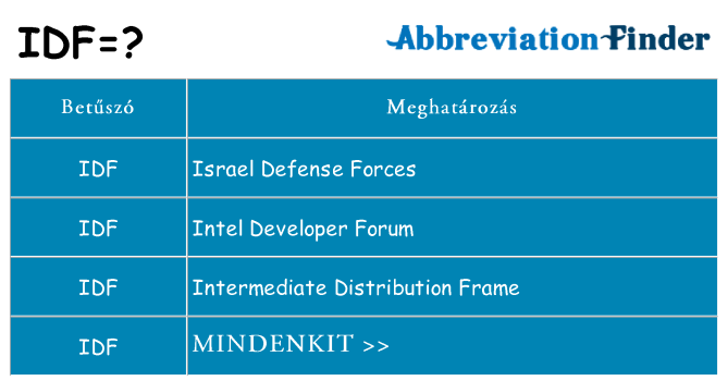 Mi a(z) idf állni