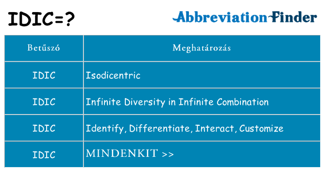 Mi a(z) idic állni
