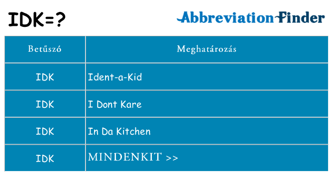 Mi a(z) idk állni