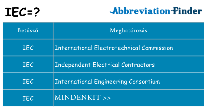 Mi a(z) iec állni