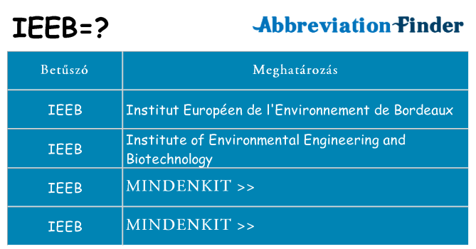 Mi a(z) ieeb állni