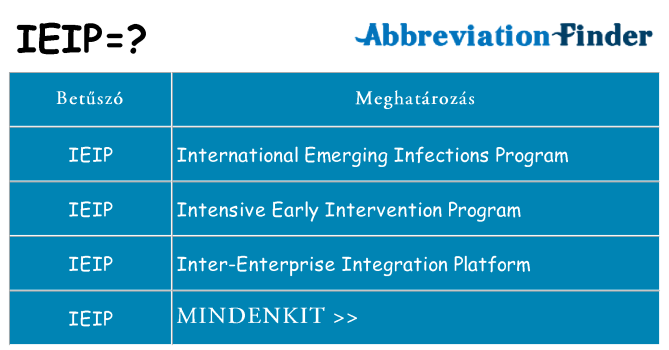 Mi a(z) ieip állni