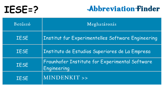 Mi a(z) iese állni