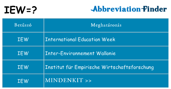 Mi a(z) iew állni