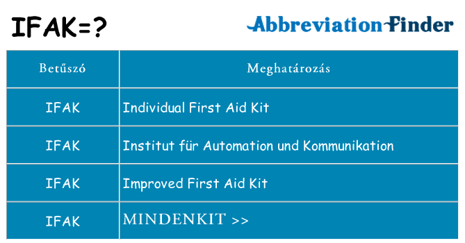 Mi a(z) ifak állni