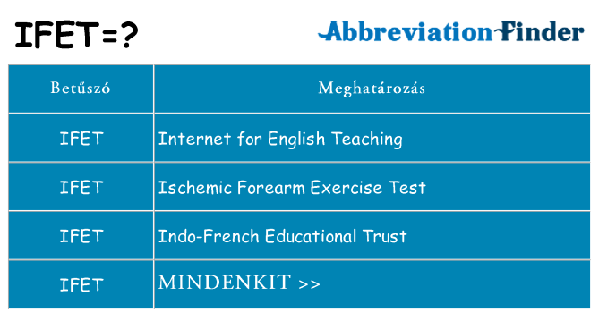 Mi a(z) ifet állni