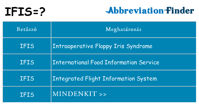 Mi a(z) ifis állni