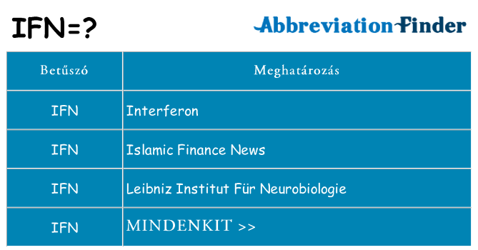 Mi a(z) ifn állni