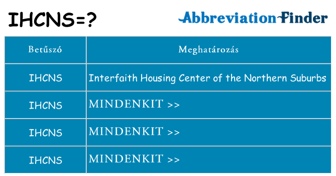 Mi a(z) ihcns állni