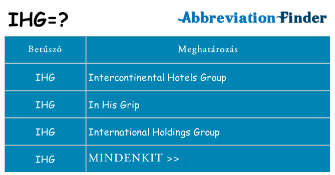 Mi a(z) ihg állni