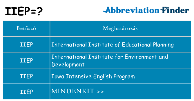 Mi a(z) iiep állni