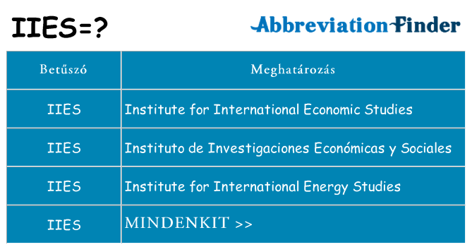Mi a(z) iies állni