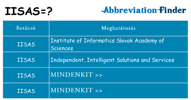 Mi a(z) iisas állni