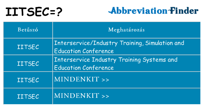 Mi a(z) iitsec állni