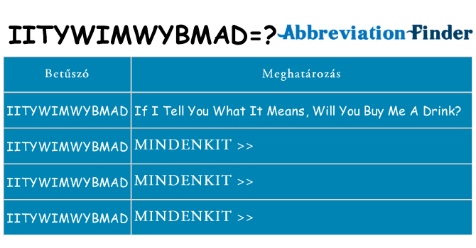 Mi a(z) iitywimwybmad állni