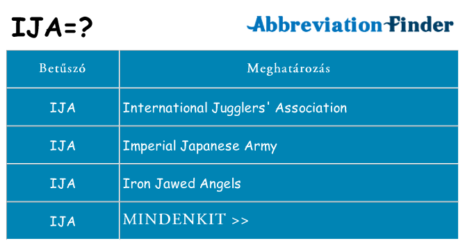 Mi a(z) ija állni