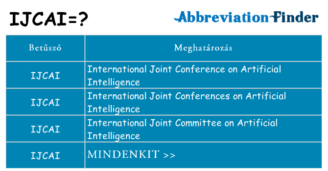 Mi a(z) ijcai állni