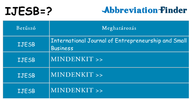 Mi a(z) ijesb állni