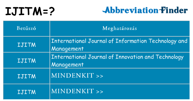 Mi a(z) ijitm állni