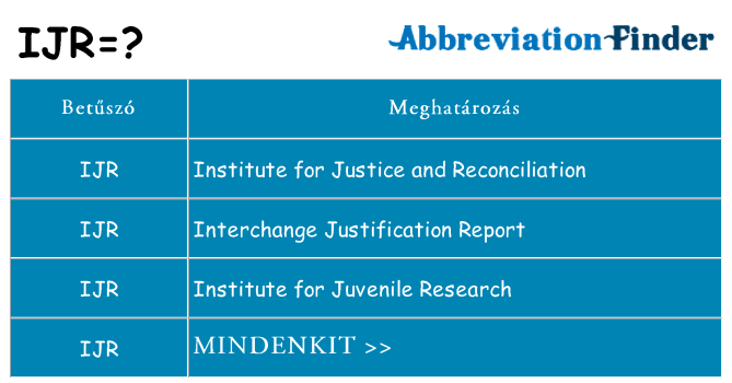 Mi a(z) ijr állni