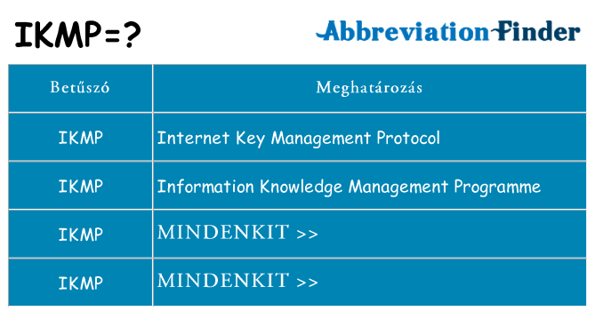 Mi a(z) ikmp állni
