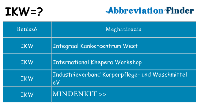 Mi a(z) ikw állni