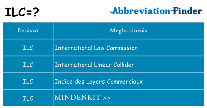 Mi a(z) ilc állni