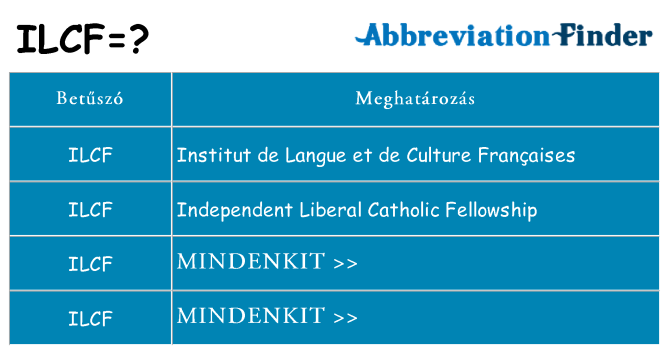 Mi a(z) ilcf állni