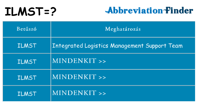 Mi a(z) ilmst állni