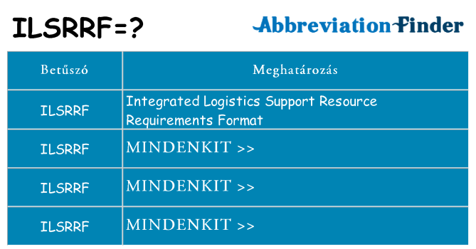 Mi a(z) ilsrrf állni
