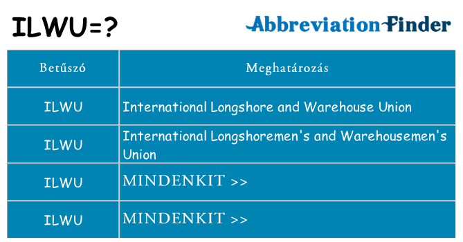 Mi a(z) ilwu állni