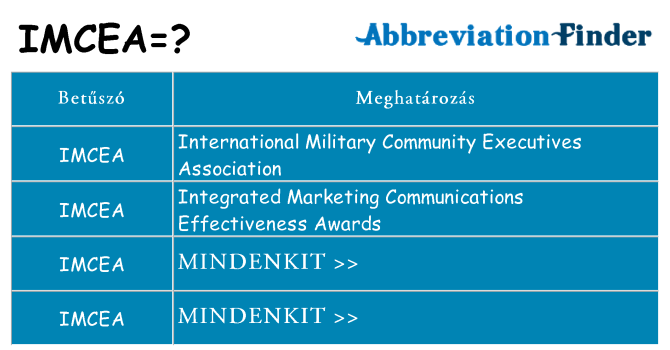 Mi a(z) imcea állni
