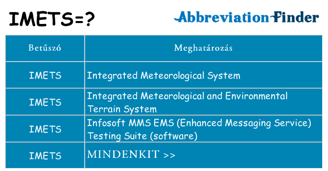 Mi a(z) imets állni