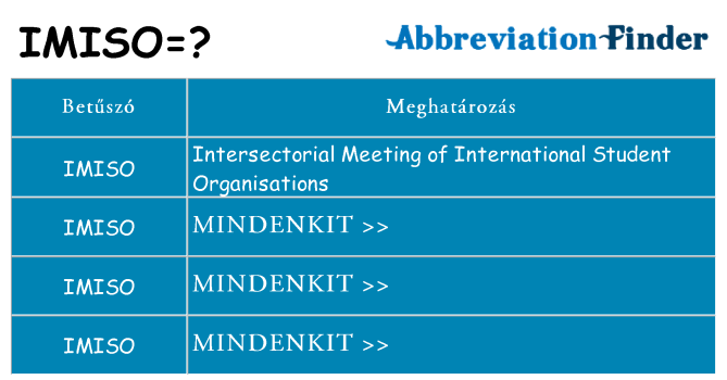 Mi a(z) imiso állni
