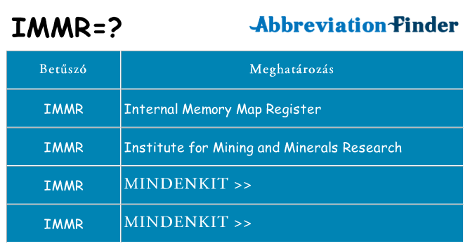 Mi a(z) immr állni