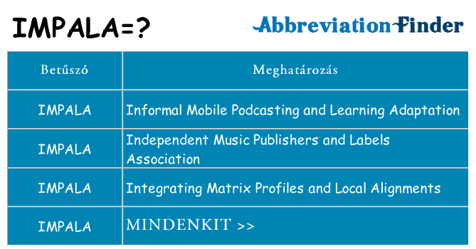 Mi a(z) impala állni